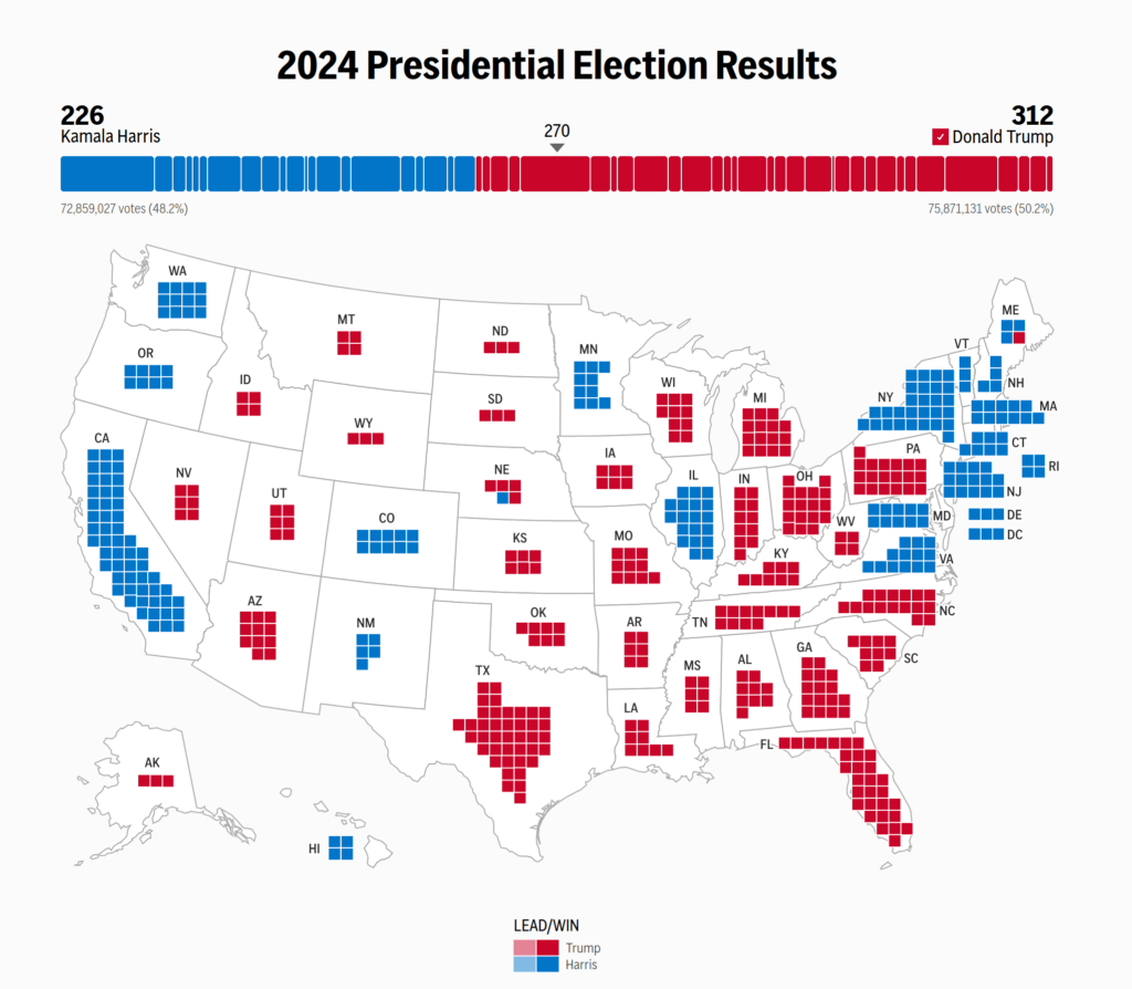 2024 Presidential Election Results: Kamala Harris – 226, Donald Trump – 312.