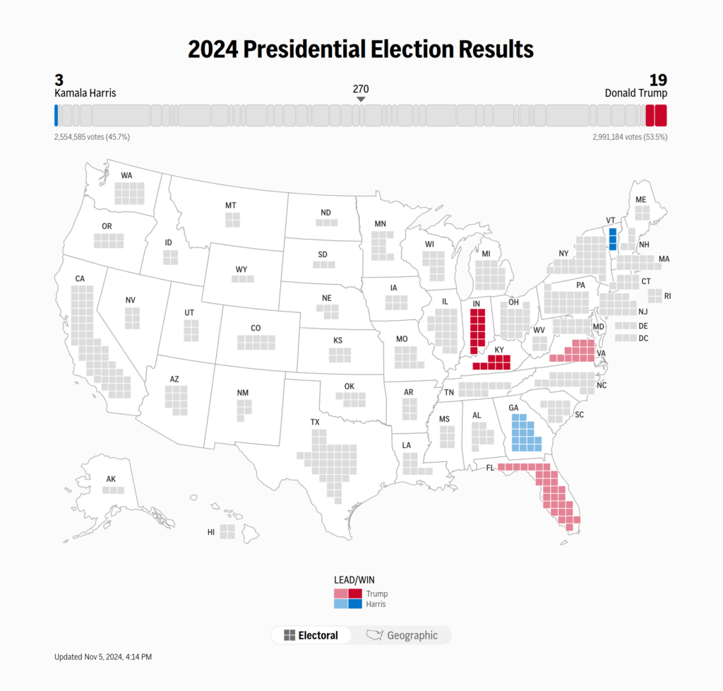 Map o’ electoral votes showing only a few confirmed votes, with 3 for Kamala Harris & 19 for Donald Trump.